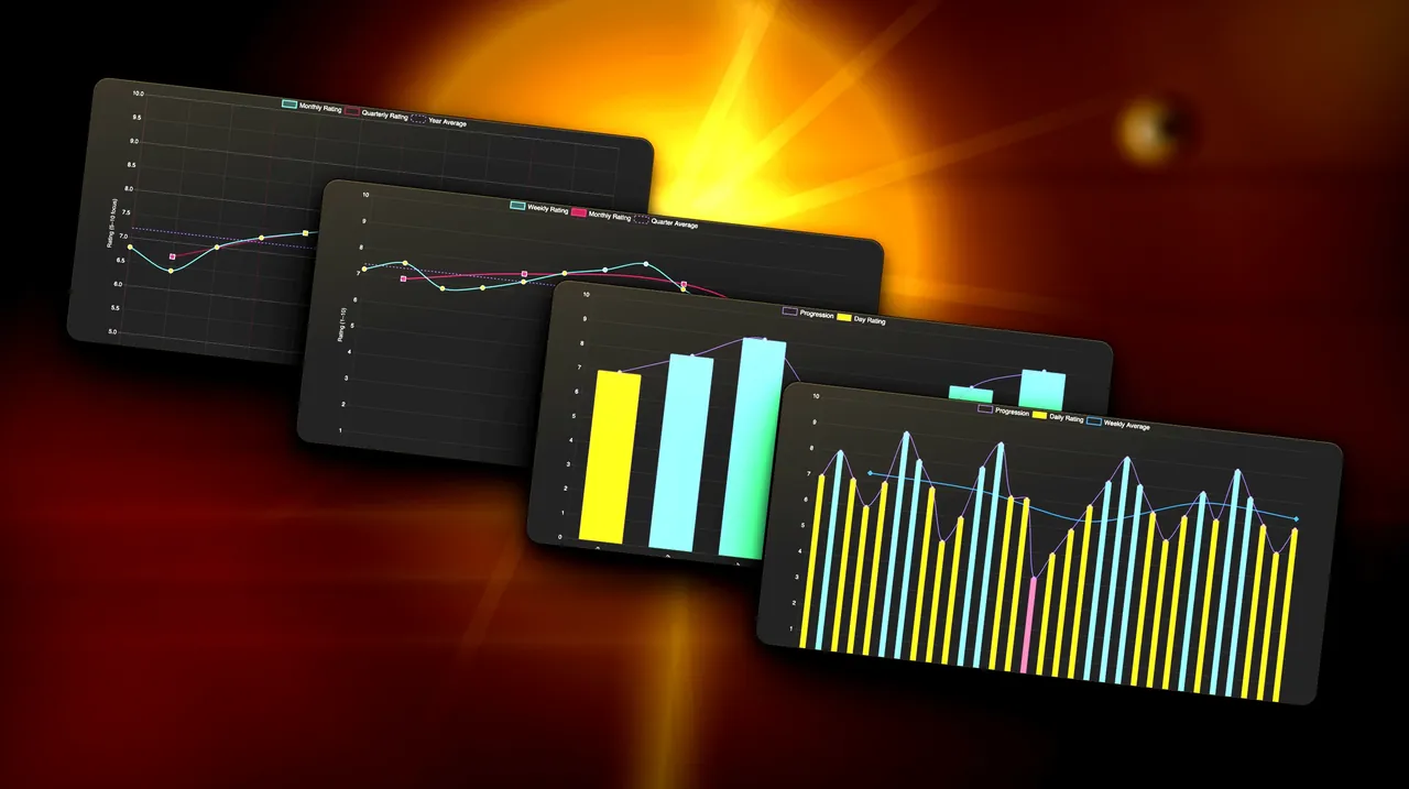 Rating Charts Bundle