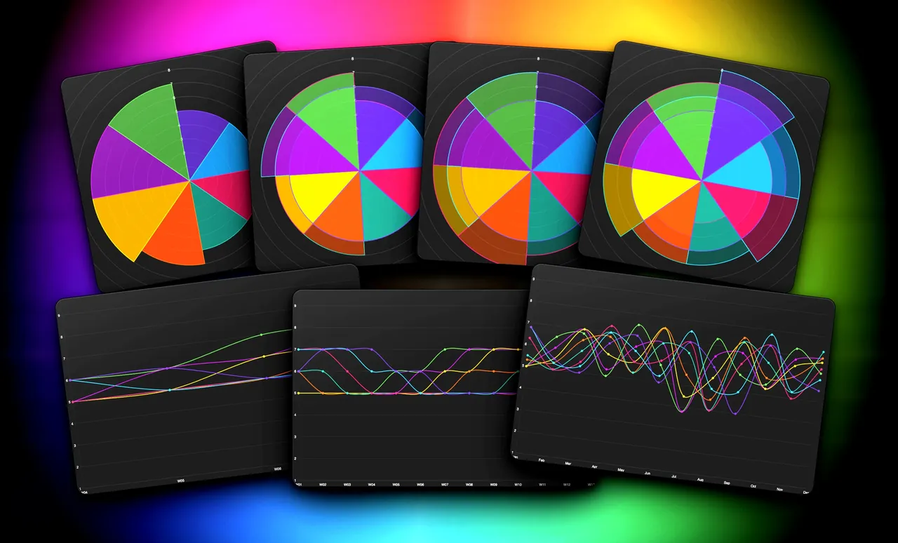 Wheel of Life Charts Bundle